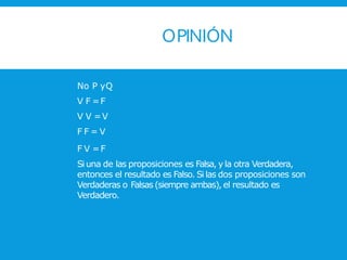 OPINIÓN
No P yQ
V F =F
V V =V
F F = V
F V =F
Siuna de las proposiciones es Falsa, yla otra Verdadera,
entonces el resultado es Falso. Silas dos proposiciones son
Verdaderas o Falsas (siempre ambas), el resultado es
Verdadero.
 