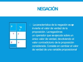 NEGACIÓN
Lacaracterística de la negación esque
invierte el valor de verdad de la
proposición. Lanegaciónes
un operador que seejecuta sobre un
único valor de verdad, devolviendo el
valor contradictorio de la proposición
considerada. Consiste en cambiar el valor
de verdad de una variable proposicional.
p
V F
F V
¬p
V
VV
 