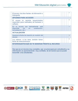 El recurso cita otras fuentes de información o
bibliografía
x
OPCIONES PARA ACCEDER
El acceso no necesita requerimientos
especiales (poco habituales) de hardware o
software
x
Es un recurso que habitualmente está
disponible (no en construcción,
remodelación, etc.)
x
ACTUALIZACIÓN
Aparece la fecha de creación y/o revisión del
recurso
x
Los enlaces, si los tiene, también tienen
fecha de creación/revisión
x
INTERROGANTES QUE SE TE GENERAN FRENTE AL RECURSO
Veo que es un recurso muy completo, que se preocupan por actualizarlo y su
información es aparentemente muy confiable, de tal manera que se puede
transmitir a los estudiantes.