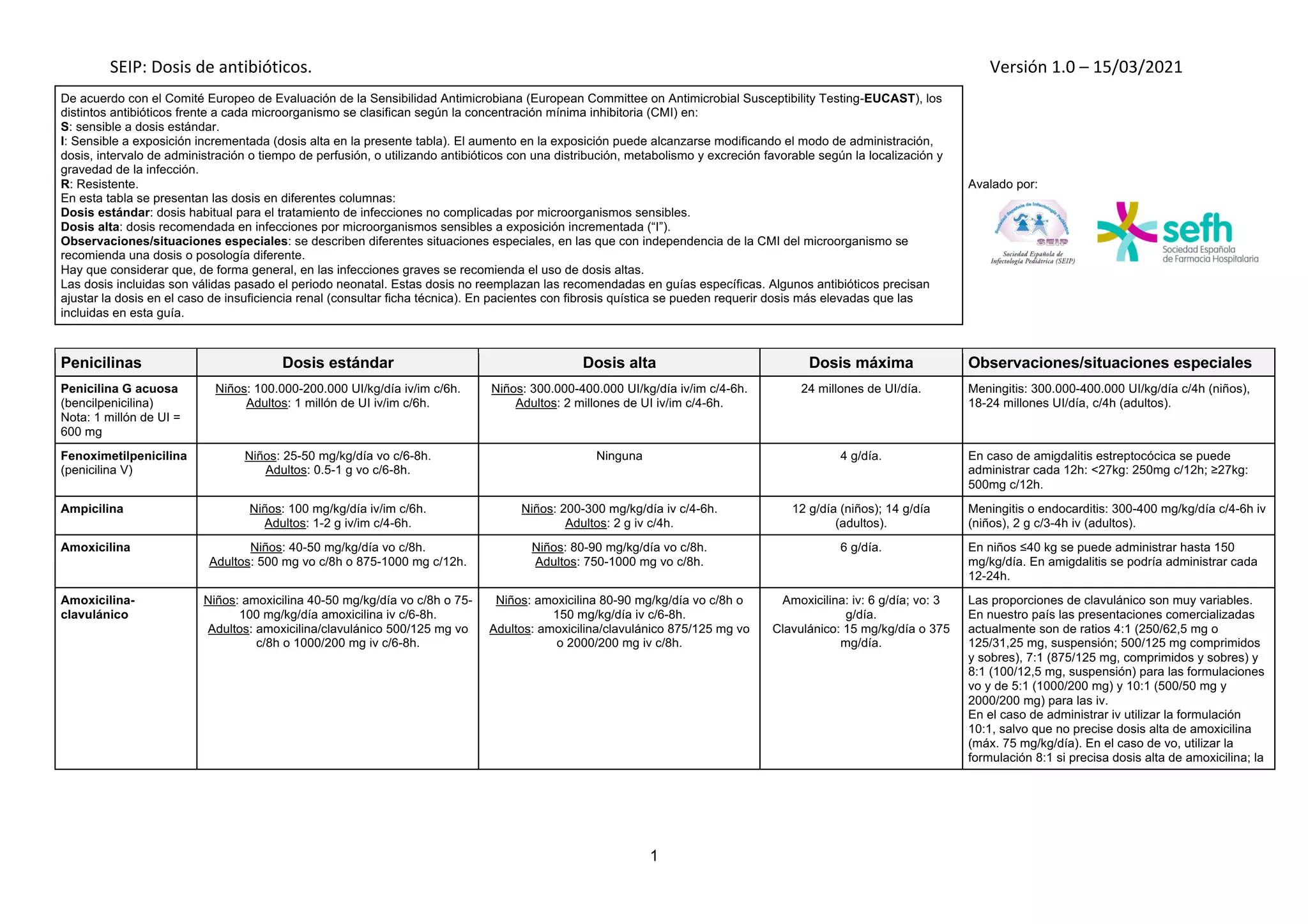 Tabla-dosis-antibióticos-pediatria.-v1.0..pdf