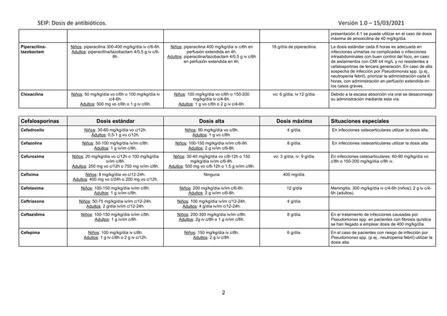 Tabla-dosis-antibióticos-pediatria.-v1.0..pdf