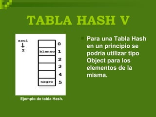 TABLA HASH V Para una Tabla Hash en un principio se podría utilizar tipo Object para los elementos de la misma. Ejemplo de tabla Hash. 