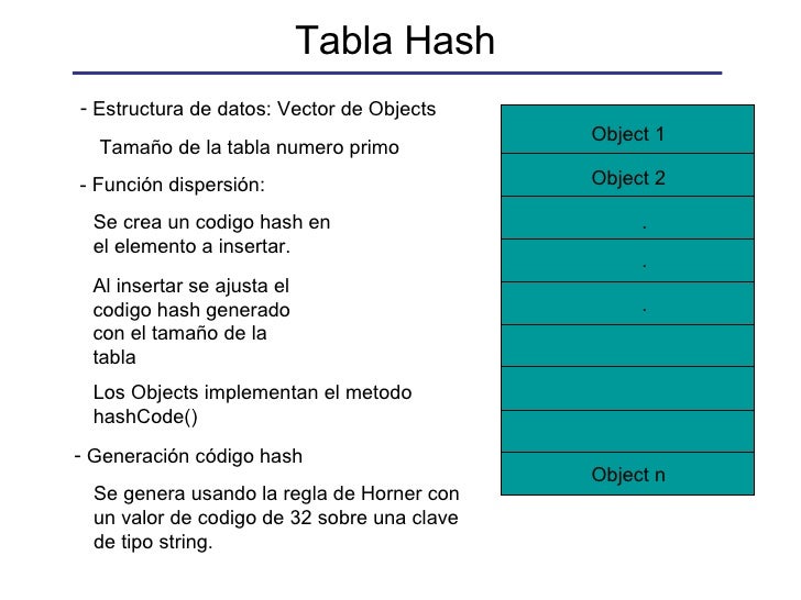 Tabla Hash (Miguel Alvarez Alvarez)