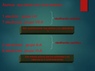 Átomos que tiene e su nivel exterior: 
1 electrón grupo I-A 
7 electrones grupo VII-A 
2 electrones grupo II-A 
6 electrones grupo VI-A 
clasificación ppeerriióóddiiccaa 
Son químicamente muy activos y su valencia es 
1 
ccllaassiiffiiccaacciióónn ppeerriióóddiiccaa 
Son menos activos que los anteriores y su 
valencia es 2 (ordinariamente) 
 
