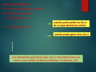 Números de Oxidación 
N.O. más importante que valencia: 
Se dice que un elemento: 
- N.O. positivo de + II 
- N.O. negativo de – II 
ccuuaannddoo ppuueeddee ppeerrddeerr llooss ddooss ee-- 
ddee ssuu ccaappaa eelleeccttrróónniiccaa eexxtteerriioorr 
ccuuaannddoo ppuueeddee ggaannaarr oottrrooss ddooss ee-- 
............ Los elementos que tienen dos, tres o más electrones que 
Los elementos que tienen dos, tres o más electrones que 
ceder o que recibir se llama divalentes, trivalentes, etc. 
ceder o que recibir se llama divalentes, trivalentes, etc. 
 