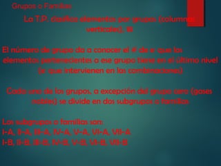 Grupos o Familias 
La T.P. clasifica elementos por grupos (columnas 
verticales), 18 
El número de grupo da a conocer el # de e- que los 
elementos pertenecientes a ese grupo tiene en el último nivel 
(e- que intervienen en las combinaciones) 
Cada uno de los grupos, a excepción del grupo cero (gases 
nobles) se divide en dos subgrupos o familias 
Los subgrupos o familias son: 
I-A, II-A, III-A, IV-A, V-A, VI-A, VII-A 
I-B, II-B, III-B, IV-B, V-B, VI-B, VII-B 
 