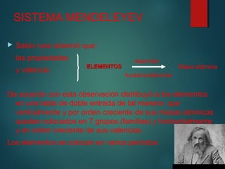SISTEMA MENDELEYEV 
 Sabio ruso observó que: 
las propiedades 
y valencia 
dependen 
Masa atómica 
fundamentalmente 
EELLEEMMEENNTTOOSS 
De acuerdo con esta observación distribuyó a los elementos 
en una tabla de doble entrada de tal manera que 
verticalmente y por orden creciente de sus masas atómicas 
quedan colocados en 7 grupos (familias) y horizontalmente 
y en orden creciente de sus valencias. 
Los elementos se colocan en varios períodos 
 