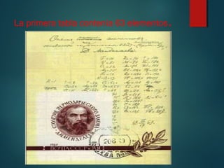 La primera tabla contenía 63 elementos. 
 