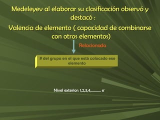Medeleyev al elaborar su clasificación observó y destacó : Valencia de elemento ( capacidad de combinarse con otros elementos)  Relacionada  # del grupo en el que está colocado ese elemento  Nivel exterior: 1,2,3,4,………. e - 