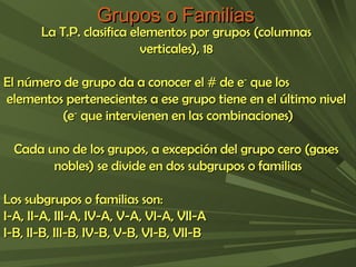 Grupos o Familias La T.P. clasifica elementos por grupos (columnas  verticales), 18  El número de grupo da a conocer el # de e -  que los elementos pertenecientes a ese grupo tiene en el último nivel  (e -  que intervienen en las combinaciones) Cada uno de los grupos, a excepción del grupo cero (gases  nobles) se divide en dos subgrupos o familias Los subgrupos o familias son: I-A, II-A, III-A, IV-A, V-A, VI-A, VII-A I-B, II-B, III-B, IV-B, V-B, VI-B, VII-B 