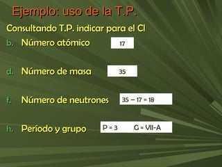 Ejemplo: uso de la T.P. Consultando T.P. indicar para el Cl Número atómico Número de masa Número de neutrones Período y grupo 17 35 35 – 17 = 18 P = 3  G = VII-A 