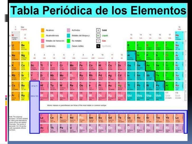 tabla periodica metales ductiles images periodic table and sample tabla periodica metales ductiles image collections periodic - Tabla Periodica Metales Ductiles tabla periodica metales ductiles images periodic table and sample tabla periodica metales ductiles image collections periodic - Tabla Periodica Metales Ductiles