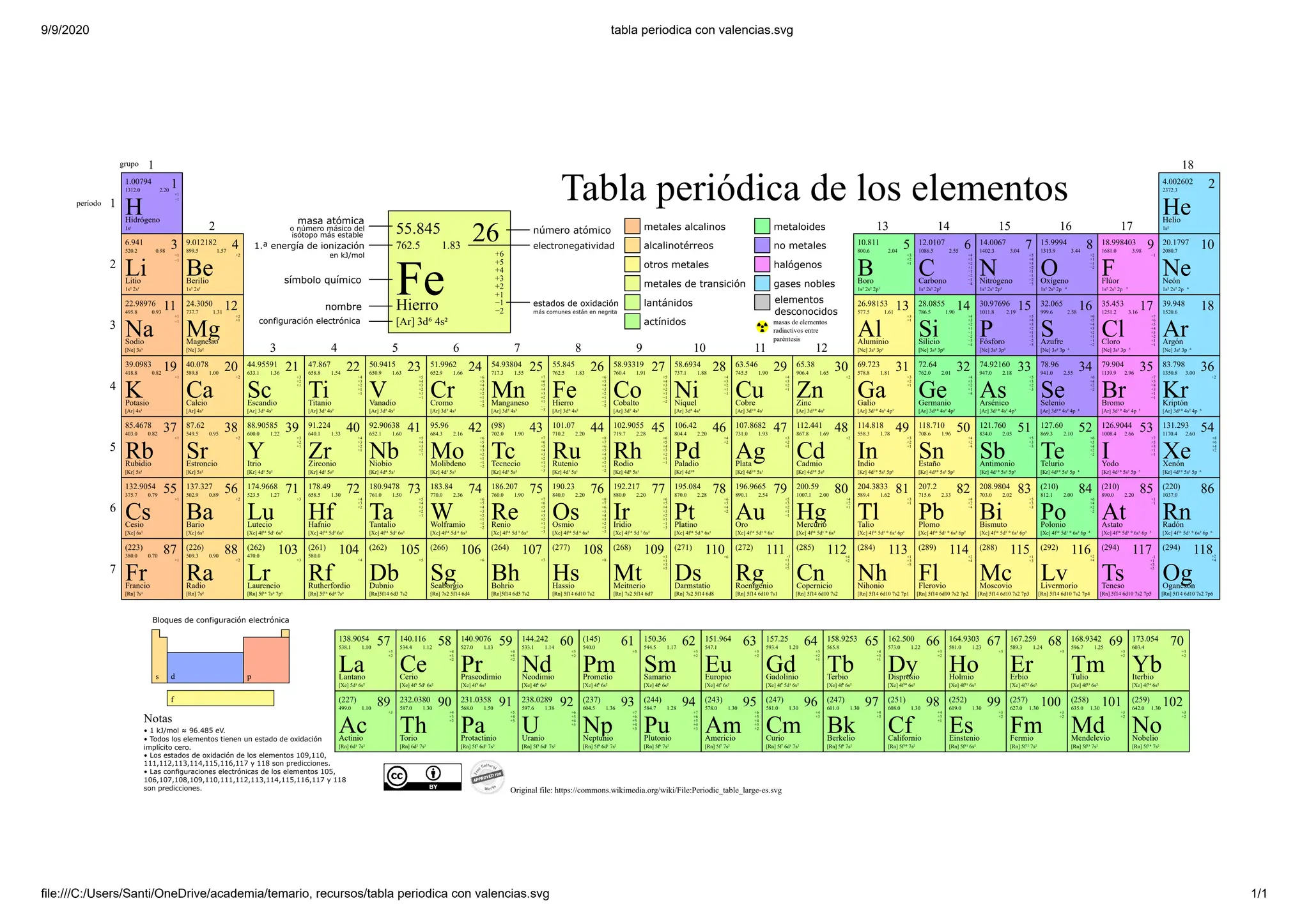 Tabla Periodica Con Valencias Ayudan Bastante En Quimica General Tabla Periodica Con Valencias Ayudan Bastante En Quimica General