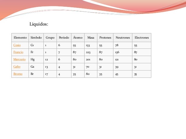 Tabla periodicajosecamejo