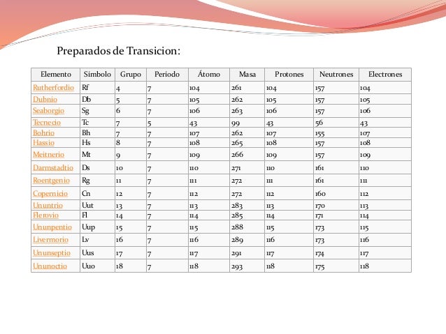 Tabla periodicajosecamejo