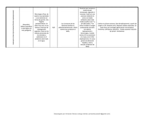 Leptospira
(clase
Spirochaetes/familia
Leptospiraceae)
Alexanderi,
biflexa (saprófita)
e interrogans (la
más patógena)
Muy largas y finas, de
espiras muy apretadas
y con extremos en
forma de gancho. Dos
flagelos
periplasmáticos. Se
tiñen muy mal, se usa
Giemsa o técnicas de
impregnación
argéntica. Viven en los
túbulos proximales de
los animales y
sobreviven en el
ambiente sobre todo
en el agua.
N/A
Las curvaturas de los
extremos facilitan la
adhesión/penetración. Libera
toxinas que producen el
daño.
Penetran por contacto a
través de piel
erosionada, ingestión o
mucosas. Suele ser una
zoonosis mediante la
orina o el medio
ambiente sobre todo
medio acuático (con T y
pH adecuados). Tras
entrar invaden la sangre
produciendo vasculitis
con edema,
leptospiremia y
hemorragias. Cuando
actúa el SI se acantonan
en el ojo y en el riñón
(leptospiruria). En casos
graves da afectación
hepática, renal y
vascular (síndrome de
Weil)
Cultivo en primera semana, fase de leptospiremia, a partir de
sangre o LCR. Después orina. Requiere medios especiales. Se
suele hacer por serología (aglutinación microscópica) .
Penicilina, ceftriaxona, doxicilina... Puede ocasionar reacción
de Jarisch- Herxheimer.
Descargado por Armando Alonso Uranga Gómez (armandocubos01@gmail.com)
lOMoARcPSD|6504144
 