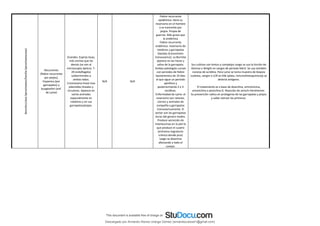 Borrelia
(clase
Spirochaetes/familia
Spirochaetaceae)
Recurrentis
(fiebre recurrente
por piojos),
hispanica (por
garrapatas) y
burgdorferi (enf.
de Lyme)
Grandes. Espiras lasas,
más anchas que las
demás (se ven al
microscopio óptico). 7-
20 endoflagelos
subterminales a
ambos lados.
Cromosoma lineal mas
plásmidos lineales y
circulares. Aparece en
varios animales
especialmente en
roedores y en sus
garrapatas/piojos.
N/A N/A
Fiebre recurrente
epidémica: tiene su
reservorio en el hombre
y se transmite por
piojos. Propia de
guerras. Más grave que
la endémica
Fiebre recurrente
endémica: reservorio de
roedores y garrapatas
blandas (transmisión
transovarica). La Borrelia
aparece en las heces y
saliva de la garrapata.
Ambas patologías cursan
con periodos de fiebre
bacteriemico de 10 días
al que sigue un periodo
apirético y
posteriormente 2 o 3
recidivas.
Enfermedad de Lyme: el
reservorio son ratones,
ciervos y animales de
compañía y garrapatas
transovaricamente. El
vector son las garrapatas
duras del genero Ixodes.
Produce secreción de
interleucinas en la piel lo
que produce el cuadro
(eritrema migratorio
crónico donde pica)
luego se disemina
afectando a todo el
cuerpo.
Sus cultivos son lentos y complejos luego se usa la tinción de
Giemsa o Wright en sangre de periodo febril. Se usa también
naranja de acridina. Para Lyme se toma muestra de biopsia
cutánea, sangre o LCR se tiñe (plata, inmunohistoquimica)y se
detecta antígeno.
El tratamiento es a base de doxicilina, eritromicina,
amoxicilina o penicilina G. Reacción de Jarisch-Herxheimer.
Su prevención radica en protegerse de las garrapatas y piojos
y saber extraer las primeras.
Descargado por Armando Alonso Uranga Gómez (armandocubos01@gmail.com)
lOMoARcPSD|6504144
 