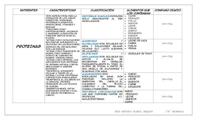 alimentos con mas prote nas lista de alimentos que contienen proteinas alimentos alimentos con mas prote nas lista de alimentos que contienen proteinas alimentos