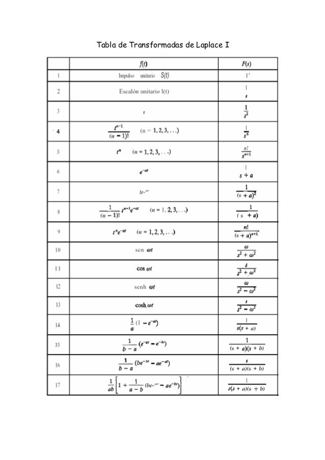 Tabla transformadas de laplace de funciones tipo
