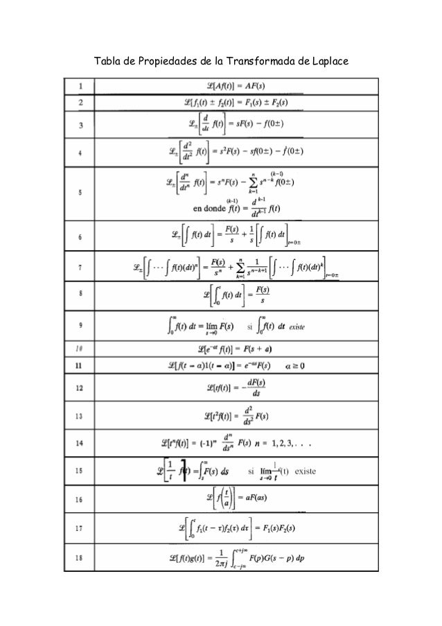 Tabla transformadas de laplace de funciones tipo