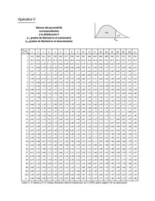 TABLA 0.95-FISHER.pdf