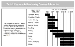 Tabla 1 y 2 Proceso de Fabricación y Grado de tolerancias