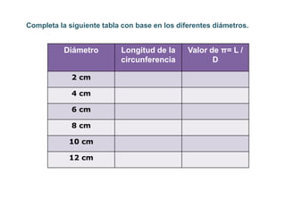 Completa la siguiente tabla con base en los diferentes diámetros.
Diámetro Longitud de la
circunferencia
Valor de π= L /
D
2 cm
4 cm
6 cm
8 cm
10 cm
12 cm
 