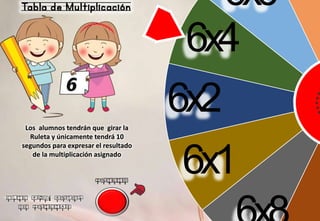 6x1
6x2
6x4
6x6
Los alumnos tendrán que girar la
Ruleta y únicamente tendrá 10
segundos para expresar el resultado
de la multiplicación asignado
 