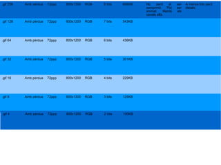 .gif 256 Amb pèrdua 72ppp 800x1200 RGB 8 bits 656KB No perd al ser
comprimit. Pot ser
animat. Manté els
canals alfa
A menys bits perd
detalls.
.gif 128 Amb pèrdua 72ppp 800x1200 RGB 7 bits 543KB
.gif 64 Amb pèrdua 72ppp 800x1200 RGB 6 bits 436KB
.gif 32 Amb pèrdua 72ppp 800x1200 RGB 5 bits 301KB
.gif 16 Amb pèrdua 72ppp 800x1200 RGB 4 bits 229KB
.gif 8 Amb pèrdua 72ppp 800x1200 RGB 3 bits 125KB
.gif 4 Amb pèrdua 72ppp 800x1200 RGB 2 bits 100KB
 