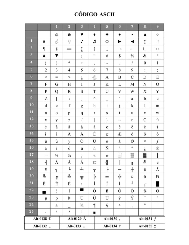 Tabla Ascii 2 | DOC