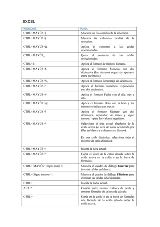 Tabla ascii, fun del teclado