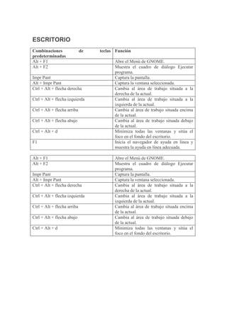 Tabla ascii, fun del teclado