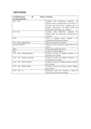 Tabla ascii, fun del teclado