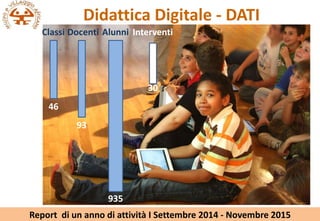 Didattica Digitale - DATI
Classi AlunniDocenti Interventi
46
935
93
30
Report di un anno di attivit I Settembre 2014 - Novembre 2015
 