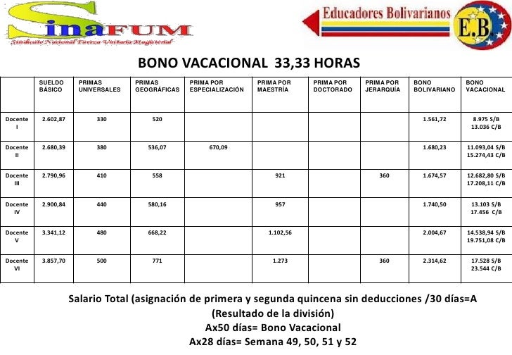 Calculadora De Sueldo De Servicio Domestico 2016 | calculadora de servicio domestico 2016 tabla de sueldos y Calculadora De Sueldo De Servicio Domestico 2016 | calculadora de servicio domestico 2016 tabla de sueldos y
