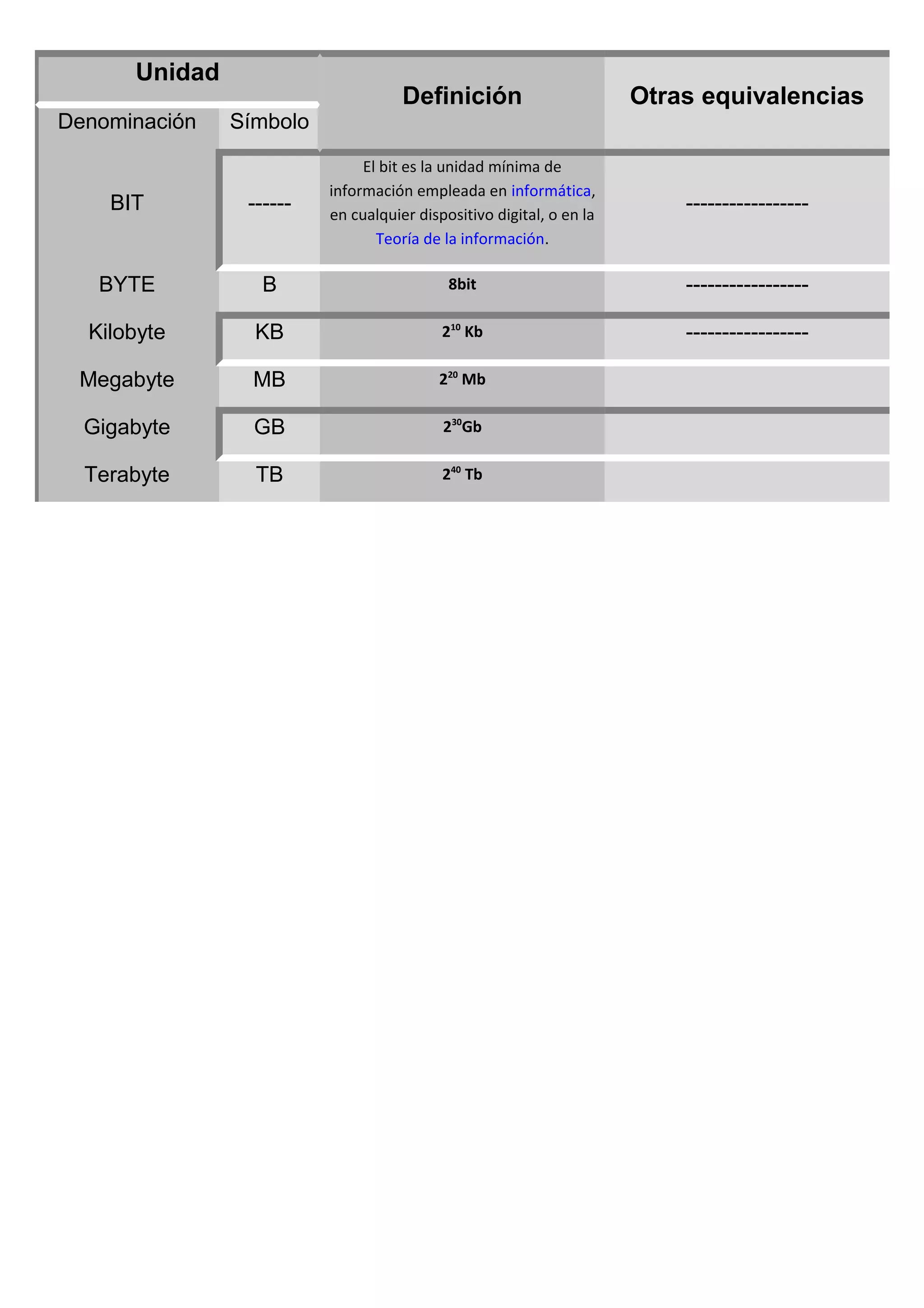 Tabla bytes | DOC