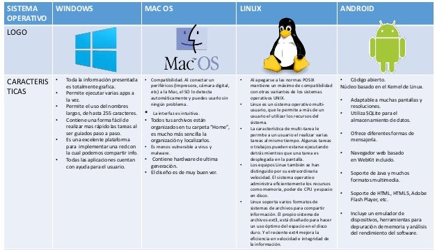 Resultado de imagen para tabla de caracteristicas entre windows linux macos y linux