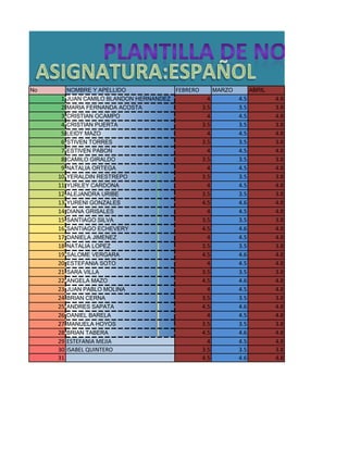 No        NOMBRE Y APELLIDO               FEBRERO         MARZO         ABRIL
      1   JUAN CAMILO BLANDON HERNANDEZ               4           4.5           4.8
      2   MARIA FERNANDA ACOSTA                     3.5           3.5           3.8
      3   CRISTIAN OCAMPO                             4           4.5           4.8
      4   CRISTIAN PUERTA                           3.5           3.5           3.8
      5   LEIDY MAZO                                  4           4.5           4.8
      6   STIVEN TORRES                             3.5           3.5           3.8
      7   ESTIVEN PABON                               4           4.5           4.8
      8   CAMILO GIRALDO                            3.5           3.5           3.8
      9   NATALIA ORTEGA                              4           4.5           4.8
     10   YERALDIN RESTREPO                         3.5           3.5           3.8
     11   YURLEY CARDONA                              4           4.5           4.8
     12   ALEJANDRA URIBE                           3.5           3.5           3.8
     13   YURENI GONZALES                           4.5           4.6           4.8
     14   DIANA GRISALES                              4           4.5           4.8
     15   SANTIAGO SILVA                            3.5           3.5           3.8
     16   SANTIAGO ECHEVERY                         4.5           4.6           4.8
     17   DANIELA JIMENEZ                             4           4.5           4.8
     18   NATALIA LOPEZ                             3.5           3.5           3.8
     19   SALOME VERGARA                            4.5           4.6           4.8
     20   ESTEFANIA SOTO                              4           4.5           4.8
     21   SARA VILLA                                3.5           3.5           3.8
     22   ANGELA MAZO                               4.5           4.6           4.8
     23   JUAN PABLO MOLINA                           4           4.5           4.8
     24   BRIAN CERNA                               3.5           3.5           3.8
     25   ANDRES SAPATA                             4.5           4.6           4.8
     26   DANIEL BARELA                               4           4.5           4.8
     27   MANUELA HOYOS                             3.5           3.5           3.8
     28   BRIAN TABERA                              4.5           4.6           4.8
     29   ESTEFANIA MEJIA                             4           4.5           4.8
     30   ISABEL QUINTERO                           3.5           3.5           3.8
     31                                             4.5           4.6           4.8
 
