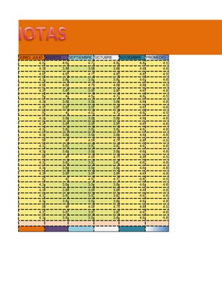 JUNIO- JULIO AGOSTO         SEPTIEMBRE OCTUBRE         NOVIEMBRE     PROMEDIO
         4.5          4.6           4.7          4.8           4.8         4.5
         4.3          3.8           3.5          3.8           4.6         4.8
         4.5          4.6           4.7          4.8           4.8         4.5
         4.3          3.8           3.5          3.8           4.6         4.8
         4.5          4.6           4.7          4.8           4.8         4.5
         4.3          3.8           3.5          3.8           4.6         4.8
          5            4            4.5          4.7           4.8         4.5
         4.3          3.8           3.5          3.8           4.6         4.8
         4.3          3.8           3.5          3.8           4.6         4.8
          5            4            4.5          4.7           4.8         4.5
         4.3          3.8           3.5          3.8           4.6         4.8
         4.3          3.8           3.5          3.8           4.6         4.8
         4.3          3.8           3.5          3.8           4.6         4.8
         4.3          3.8           3.5          3.8           4.6         4.8
          5            4            4.5          4.7           4.8         4.5
         4.3          3.8           3.5          3.8           4.6         4.8
         4.3          3.8           3.5          3.8           4.6         4.8
          5            4            4.5          4.7           4.8         4.5
         4.3          3.8           3.5          3.8           4.6         4.8
         4.3          3.8           3.5          3.8           4.6         4.8
         4.3          3.8           3.5          3.8           4.6         4.8
          5            4            4.5          4.7           4.8         4.5
         4.3          3.8           3.5          3.8           4.6         4.8
         4.3          3.8           3.5          3.8           4.6         4.8
         4.3          3.8           3.5          3.8           4.6         4.8
         4.3          3.8           3.5          3.8           4.6         4.8
          5            4            4.5          4.7           4.8         4.5
         4.3          3.8           3.5          3.8           4.6         4.8
         4.3          3.8           3.5          3.8           4.6         4.8
 