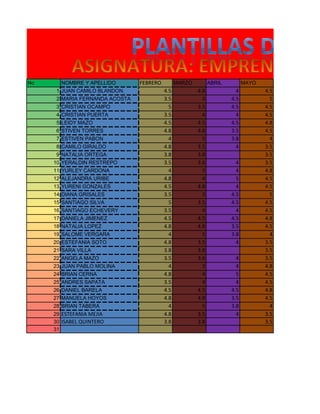 No     NOMBRE Y APELLIDO        FEBRERO         MARZO         ABRIL         MAYO
      1 JUAN CAMILO BLANDON.              4.5           4.8             4          4.5
      2 MARIA FERNANDA ACOSTA             3.5             3           4.5            5
      3 CRISTIAN OCAMPO                     5           3.5           4.5          4.5
      4 CRISTIAN PUERTA                   3.5             4             4          4.5
      5 LEIDY MAZO                        4.5           4.5           4.5          4.8
      6 STIVEN TORRES                     4.8           4.8           3.5          4.5
      7 ESTIVEN PABON                       4             5           3.8            4
      8 CAMILO GIRALDO                    4.8           3.5             4          3.5
      9 NATALIA ORTEGA                    3.8           3.8                        3.5
     10 YERALDIN RESTREPO                 3.5           3.6             4          3.5
     11 YURLEY CARDONA                      4             3             4          4.8
     12 ALEJANDRA URIBE                   4.8             4             5          4.5
     13 YURENI GONZALES                   4.5           4.8             4          4.5
     14 DIANA GRISALES                    3.5             3           4.5            5
     15 SANTIAGO SILVA                      5           3.5           4.5          4.5
     16 SANTIAGO ECHEVERY                 3.5             4             4          4.5
     17 DANIELA JIMENEZ                   4.5           4.5           4.5          4.8
     18 NATALIA LOPEZ                     4.8           4.8           3.5          4.5
     19 SALOME VERGARA                      4             5           3.8            4
     20 ESTEFANIA SOTO                    4.8           3.5             4          3.5
     21 SARA VILLA                        3.8           3.8                        3.5
     22 ANGELA MAZO                       3.5           3.6             4          3.5
     23 JUAN PABLO MOLINA                   4             3             4          4.8
     24 BRIAN CERNA                       4.8             4             5          4.5
     25 ANDRES SAPATA                     3.5             4             4          4.5
     26 DANIEL BARELA                     4.5           4.5           4.5          4.8
     27 MANUELA HOYOS                     4.8           4.8           3.5          4.5
     28 BRIAN TABERA                        4             5           3.8            4
     29 ESTEFANIA MEJIA                   4.8           3.5             4          3.5
     30 ISABEL QUINTERO                   3.8           3.8                        3.5
     31
 