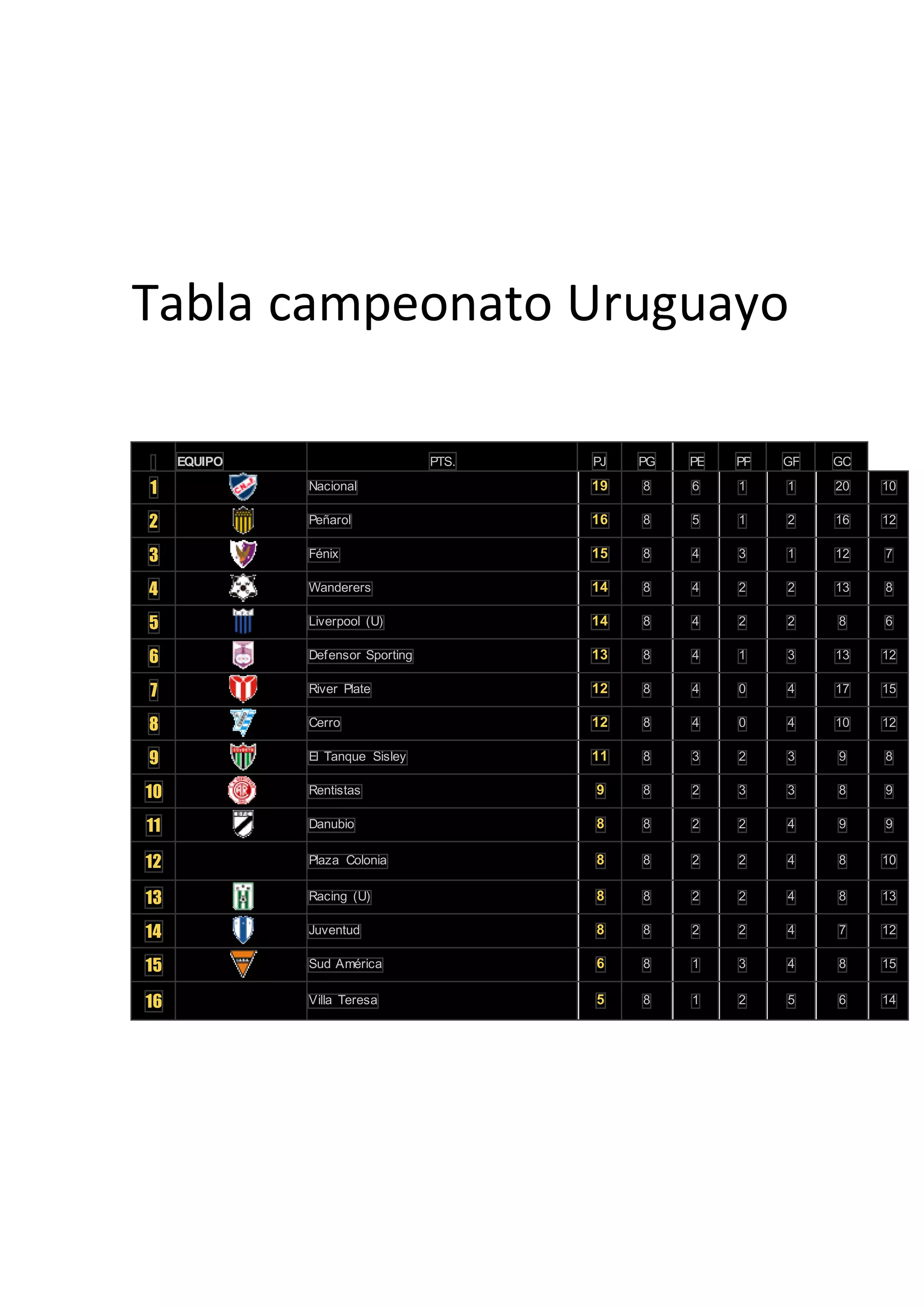 Tabla Campeonato Uruguayo PDF