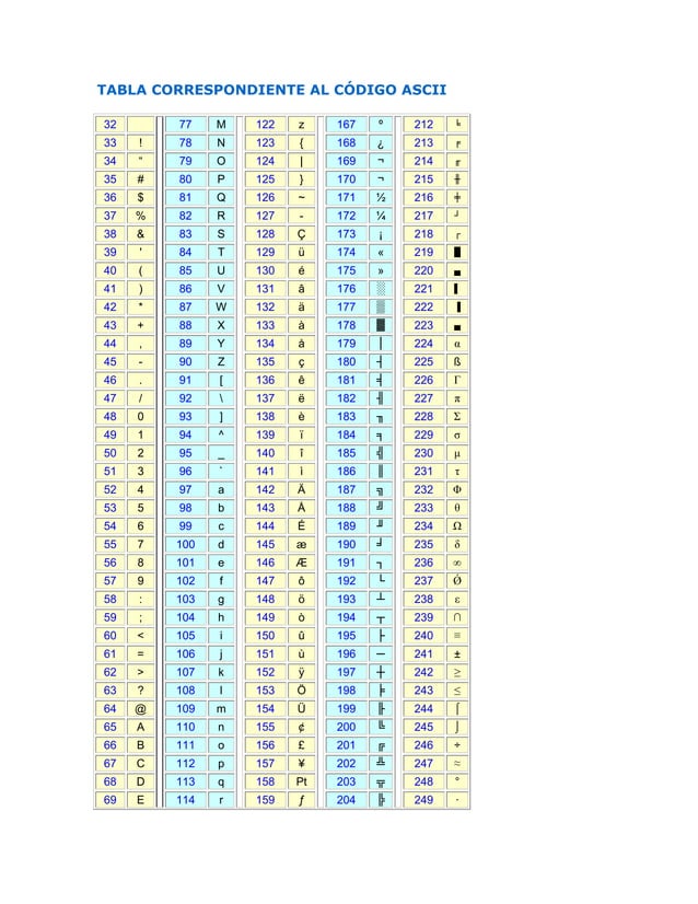 Tabla código ascii | DOCX