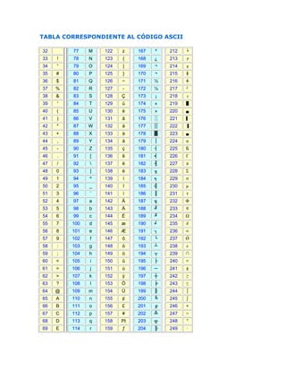 Tabla código ascii