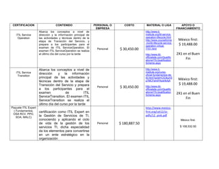 CERTIFICACION                     CONTENIDO                    PERSONAL O      COSTO        MATERIAL O LIGA                  APOYO O
                                                                 EMPRESA                                                  FINANCIAMIENTO
                      Abarca los conceptos a nivel de                                       http://www.it-
   ITIL Service       dirección y la información principal de                               institute.org/itil-service-
    Operation         las actividades y técnicas dentro de la                               operation-lifecycle.html
                      etapa de Transición del Servicio, y                                   http://www.courseforme         México first:
                                                                                            .mx/itil-lifecycle-service-
                      prepara a los participantes para el                                   operation-virtual-
                                                                                                                           $ 19,488.00
                      examen de ITIL ServiceOperation. El
                      examen ITIL ServiceOperation se realiza
                                                                  Personal   $ 30,450.00    7151.html

                      el último día del curso por la tarde                                  http://www.itil-              2X1 en el Buen
                                                                                            officialsite.com/Qualific
                                                                                            ations/ITILQualification
                                                                                                                               Fin
                                                                                            Scheme.aspx

                      Abarca los conceptos a nivel de                                       http://www.it-
   ITIL Service                                                                             institute.org/curso-
                      dirección    y la información                                         oficial-fundamentos-de-
    Transition
                      principal de las actividades y                                        itil.html?gclid=CICtkuH3
                                                                                            p7MCFemiPAodrlkAjA
                                                                                                                           México first:
                      técnicas dentro de la etapa de
                      Transición del Servicio y prepara                                                                    $ 19,488.00
                      a los participantes para el
                                                                  Personal   $ 30,450.00    http://www.itil-
                                                                                            officialsite.com/Qualific
                      examen             de           ITIL                                  ations/ITILQualification
                                                                                            Scheme.aspx
                                                                                                                          2X1 en el Buen
                      ServiceTransition. El examen ITIL                                                                        Fin
                      ServiceTransition se realiza el
                      último día del curso por la tarde
Paquete ITIL Expert                                                                         http://www.mexico-
 ( Fundamentos,       certificación como ITIL Expert en                                     first.org/cat12/zz-
 OSA RCV, PPO,
                      la Gestión de Servicios de TI,                                        pdfs/12_pink.pdf
   SOA, MALC)
                      conociendo y aplicando el ciclo                                                                       México first:
                      de vida de la gestión de los                Personal   $ 180,887.50
                      servicios TI, dicha especialidad                                                                      $ 108,532.50
                      da los elementos para convertirse
                      en un ente estratégico en la
                      organización
 