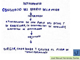 José Manuel Hernández Santes
 José Manuel Hernández Santes
 