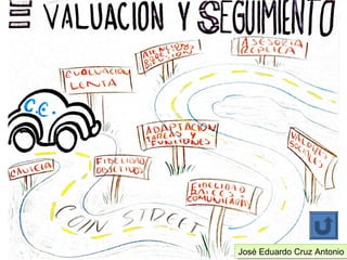 José Eduardo Cruz Antonio
 José Eduardo Cruz Antonio
 