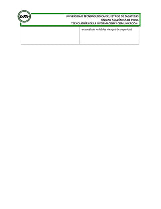 [
UNIVERSIDAD TECNONOLÓGICA DEL ESTADO DE ZACATECAS
UNIDAD ACADÉMICA DE PINOS
TECNOLOGÍAS DE LA INFORMACIÓN Y COMUNICACIÓN
expuestasa notables riesgos de seguridad
 