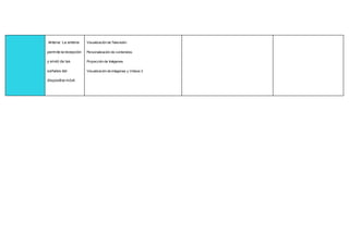 Antena: La antena
permite la recepción
y envió de las
señales del
dispositivo móvil.
Visualización de Televisión.
Personalización de contenidos.
Proyección de Imágenes
Visualización de imágenes y Videos 3
 