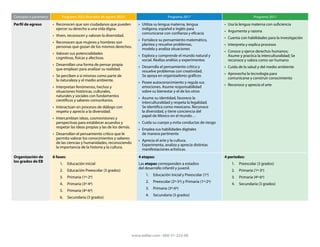Tabla comparativa de los Planes de estudio 2011 a 2022.pdf
