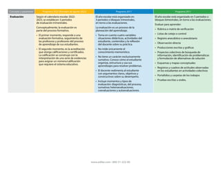 Tabla comparativa de los Planes de estudio 2011 a 2022.pdf